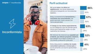 IJ&TCA presentación de los perfiles actitudinales de los trabajadores en españa.pptx