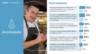 IJ&TCA presentación de los perfiles actitudinales de los trabajadores en españa.pptx