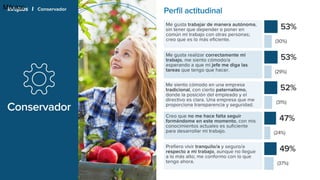 IJ&TCA presentación de los perfiles actitudinales de los trabajadores en españa.pptx