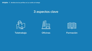 IJ&TCA presentación de los perfiles actitudinales de los trabajadores en españa.pptx