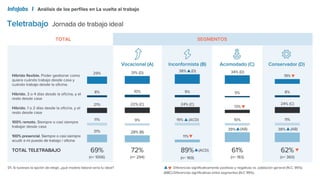 IJ&TCA presentación de los perfiles actitudinales de los trabajadores en españa.pptx