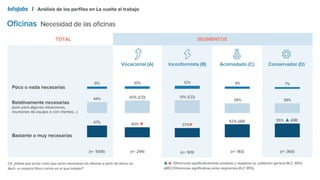 IJ&TCA presentación de los perfiles actitudinales de los trabajadores en españa.pptx