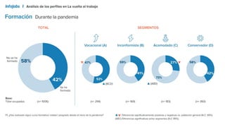 IJ&TCA presentación de los perfiles actitudinales de los trabajadores en españa.pptx