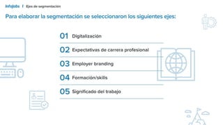IJ&TCA presentación de los perfiles actitudinales de los trabajadores en españa.pptx