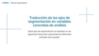 IJ&TCA presentación de los perfiles actitudinales de los trabajadores en españa.pptx