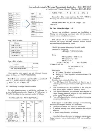 International Journal of Technical Research and Applications e-ISSN: 2320-8163,
www.ijtra.com Volume 2, Issue 3 (May-June 2014), PP. 25-28
27 | P a g e
Step 3: L3 is as below
Step 4: L4 is as below
After applying min. support we get 4-itemset frequent
pattern for failure as { FON,WTAD,OR,MIS}.
Case 2: If select Minimum support as 20% i.e. count as 8
count of 42, then it will return Frequent pattern as
[1] WTAD,MIS and ii) WTAD,OR
3.3 Data Mining Technique: Association Rule
To build association rules, we will derive confidence. Let
us try to build association rules Based on WTAD subject as
WTAD is the subject having maximum number of failures.
Confidence (A->B) = P(B/A)=P(ANB)/P(A)
Su
pport
of
LHS
and
RHS
Frequ
ency
of
LHS
Confid
ence
WTAD OR 10 28 36%
WTADMIS 10 28 36%
FON WTAD,
OR ,MIS
4 11 36%
FONWTAD 7 11 64%
WTADFON 7 28 25%
From above data, we can make out that FON->WTAD is
the strong rule and association rule can be written as
Fails(X,FON)=>FAILS(X,WTAD) (supp= 25% ,
conf=64%)
3.4 Data Mining Technique : Lift
Support and confidence measures are insufficient at
filtering out uninteresting association rules. Lift (co-relation)
measure is used to tackle this weakness.
Lift of item set A is independent of the occurrence of
itemset B if P(A [ B) = P(A)P(B); otherwise, itemsets A and B
are dependent and correlated as events.
The lift between the occurrence of A and B can be
measured by computing
LIFT(A,B)=P(AUB)/P(A)*P(B)
Here,
P(WTAD,FON) = 7/42 = 0.166
P(WTAD) = 7/42 = 0.66
P(FON) = 0.25
LIFT(WTAD,FON) = P(WTAD,FON) /
P(WTAD)*P(FON)
= 0.166 / ( 0.66 * 0.25)
= 1.05 > 1
Conclusion:
 WTAD and OR failures are dependent
 As Lift > 1 , There is positive co-relation between OR
and WTAD.
4 Conclusion
From the study, authors found out that:
1. From Chi-Square test, the conclusion is that we use to
verify the performance of institutes with Top most institute
results.
2. From Association Rule, the conclusion is that using the
rules, we can predict number of failures of subject.
3. From Apriori Algorithm, the conclusion is that we used to
choose frequent pattern ( subjects in which students are
having most of the time failures).
4. From LIFT, the conclusion is that we can detect interesting
ness among the subjects,.
In this paper, we analyzed the technique for result mining.
This study will help the institutes and faculties to
1. Focus on critical areas like subject(s), students etc.
2. In decision making while subject allocation and elective
selection
3. In improving performance of students
Using the technique discussed in this paper, one can access
the performances in a particular subject which is accessed by a
teacher.
 