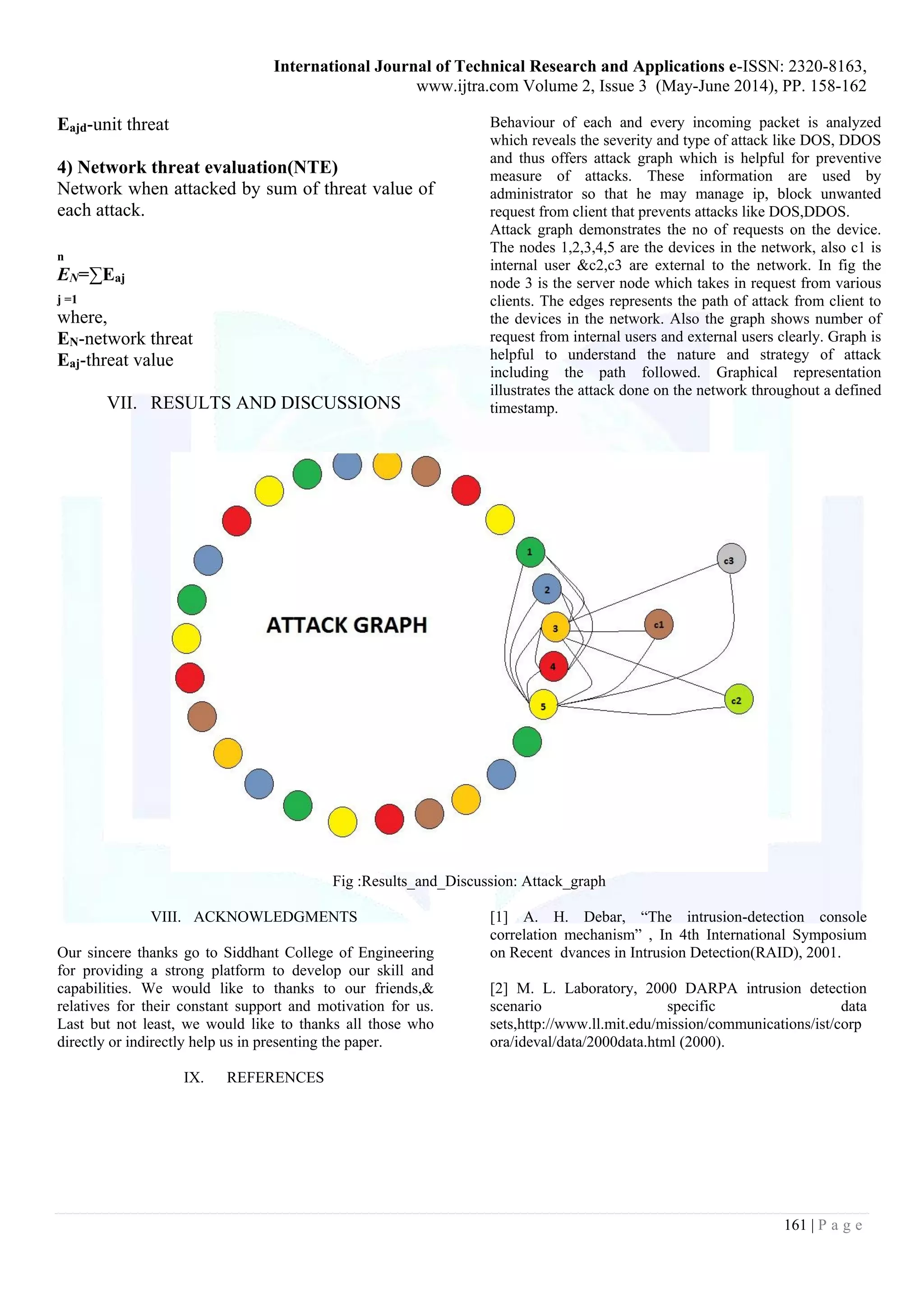 International Journal of Technical Research and Applications e-ISSN: 2320-8163,
www.ijtra.com Volume 2, Issue 3 (May-June 2014), PP. 158-162
161 | P a g e
Eajd-unit threat
4) Network threat evaluation(NTE)
Network when attacked by sum of threat value of
each attack.
n
EN=∑Eaj
j =1
where,
EN-network threat
Eaj-threat value
VII. RESULTS AND DISCUSSIONS
Behaviour of each and every incoming packet is analyzed
which reveals the severity and type of attack like DOS, DDOS
and thus offers attack graph which is helpful for preventive
measure of attacks. These information are used by
administrator so that he may manage ip, block unwanted
request from client that prevents attacks like DOS,DDOS.
Attack graph demonstrates the no of requests on the device.
The nodes 1,2,3,4,5 are the devices in the network, also c1 is
internal user &c2,c3 are external to the network. In fig the
node 3 is the server node which takes in request from various
clients. The edges represents the path of attack from client to
the devices in the network. Also the graph shows number of
request from internal users and external users clearly. Graph is
helpful to understand the nature and strategy of attack
including the path followed. Graphical representation
illustrates the attack done on the network throughout a defined
timestamp.
Fig :Results_and_Discussion: Attack_graph
VIII. ACKNOWLEDGMENTS
Our sincere thanks go to Siddhant College of Engineering
for providing a strong platform to develop our skill and
capabilities. We would like to thanks to our friends,&
relatives for their constant support and motivation for us.
Last but not least, we would like to thanks all those who
directly or indirectly help us in presenting the paper.
IX. REFERENCES
[1] A. H. Debar, “The intrusion-detection console
correlation mechanism” , In 4th International Symposium
on Recent dvances in Intrusion Detection(RAID), 2001.
[2] M. L. Laboratory, 2000 DARPA intrusion detection
scenario specific data
sets,http://www.ll.mit.edu/mission/communications/ist/corp
ora/ideval/data/2000data.html (2000).
 