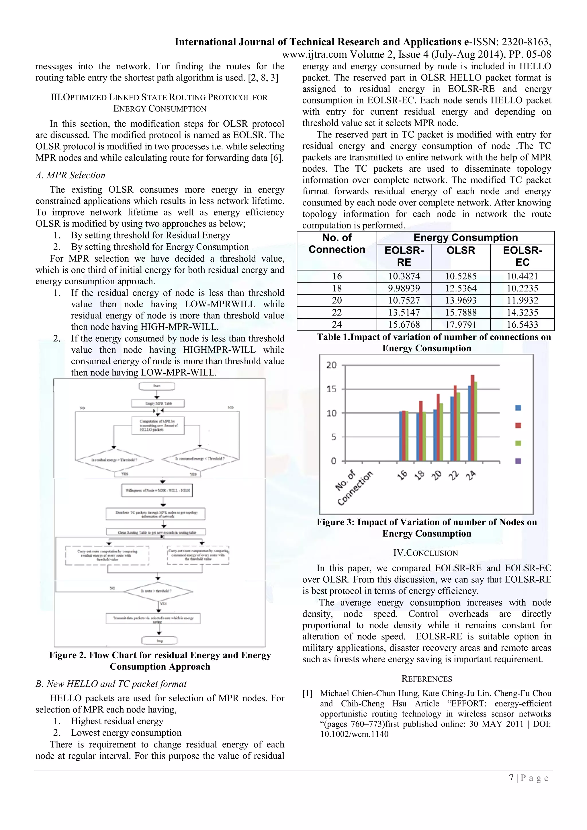 International Journal of Technical Research and Applications e-ISSN: 2320-8163,
www.ijtra.com Volume 2, Issue 4 (July-Aug 2014), PP. 05-08
7 | P a g e
messages into the network. For finding the routes for the
routing table entry the shortest path algorithm is used. [2, 8, 3]
III.OPTIMIZED LINKED STATE ROUTING PROTOCOL FOR
ENERGY CONSUMPTION
In this section, the modification steps for OLSR protocol
are discussed. The modified protocol is named as EOLSR. The
OLSR protocol is modified in two processes i.e. while selecting
MPR nodes and while calculating route for forwarding data [6].
A. MPR Selection
The existing OLSR consumes more energy in energy
constrained applications which results in less network lifetime.
To improve network lifetime as well as energy efficiency
OLSR is modified by using two approaches as below;
1. By setting threshold for Residual Energy
2. By setting threshold for Energy Consumption
For MPR selection we have decided a threshold value,
which is one third of initial energy for both residual energy and
energy consumption approach.
1. If the residual energy of node is less than threshold
value then node having LOW-MPRWILL while
residual energy of node is more than threshold value
then node having HIGH-MPR-WILL.
2. If the energy consumed by node is less than threshold
value then node having HIGHMPR-WILL while
consumed energy of node is more than threshold value
then node having LOW-MPR-WILL.
Figure 2. Flow Chart for residual Energy and Energy
Consumption Approach
B. New HELLO and TC packet format
HELLO packets are used for selection of MPR nodes. For
selection of MPR each node having,
1. Highest residual energy
2. Lowest energy consumption
There is requirement to change residual energy of each
node at regular interval. For this purpose the value of residual
energy and energy consumed by node is included in HELLO
packet. The reserved part in OLSR HELLO packet format is
assigned to residual energy in EOLSR-RE and energy
consumption in EOLSR-EC. Each node sends HELLO packet
with entry for current residual energy and depending on
threshold value set it selects MPR node.
The reserved part in TC packet is modified with entry for
residual energy and energy consumption of node .The TC
packets are transmitted to entire network with the help of MPR
nodes. The TC packets are used to disseminate topology
information over complete network. The modified TC packet
format forwards residual energy of each node and energy
consumed by each node over complete network. After knowing
topology information for each node in network the route
computation is performed.
No. of
Connection
Energy Consumption
EOLSR-
RE
OLSR EOLSR-
EC
16 10.3874 10.5285 10.4421
18 9.98939 12.5364 10.2235
20 10.7527 13.9693 11.9932
22 13.5147 15.7888 14.3235
24 15.6768 17.9791 16.5433
Table 1.Impact of variation of number of connections on
Energy Consumption
Figure 3: Impact of Variation of number of Nodes on
Energy Consumption
IV.CONCLUSION
In this paper, we compared EOLSR-RE and EOLSR-EC
over OLSR. From this discussion, we can say that EOLSR-RE
is best protocol in terms of energy efficiency.
The average energy consumption increases with node
density, node speed. Control overheads are directly
proportional to node density while it remains constant for
alteration of node speed. EOLSR-RE is suitable option in
military applications, disaster recovery areas and remote areas
such as forests where energy saving is important requirement.
REFERENCES
[1] Michael Chien-Chun Hung, Kate Ching-Ju Lin, Cheng-Fu Chou
and Chih-Cheng Hsu Article “EFFORT: energy-efficient
opportunistic routing technology in wireless sensor networks
“(pages 760–773)first published online: 30 MAY 2011 | DOI:
10.1002/wcm.1140
 