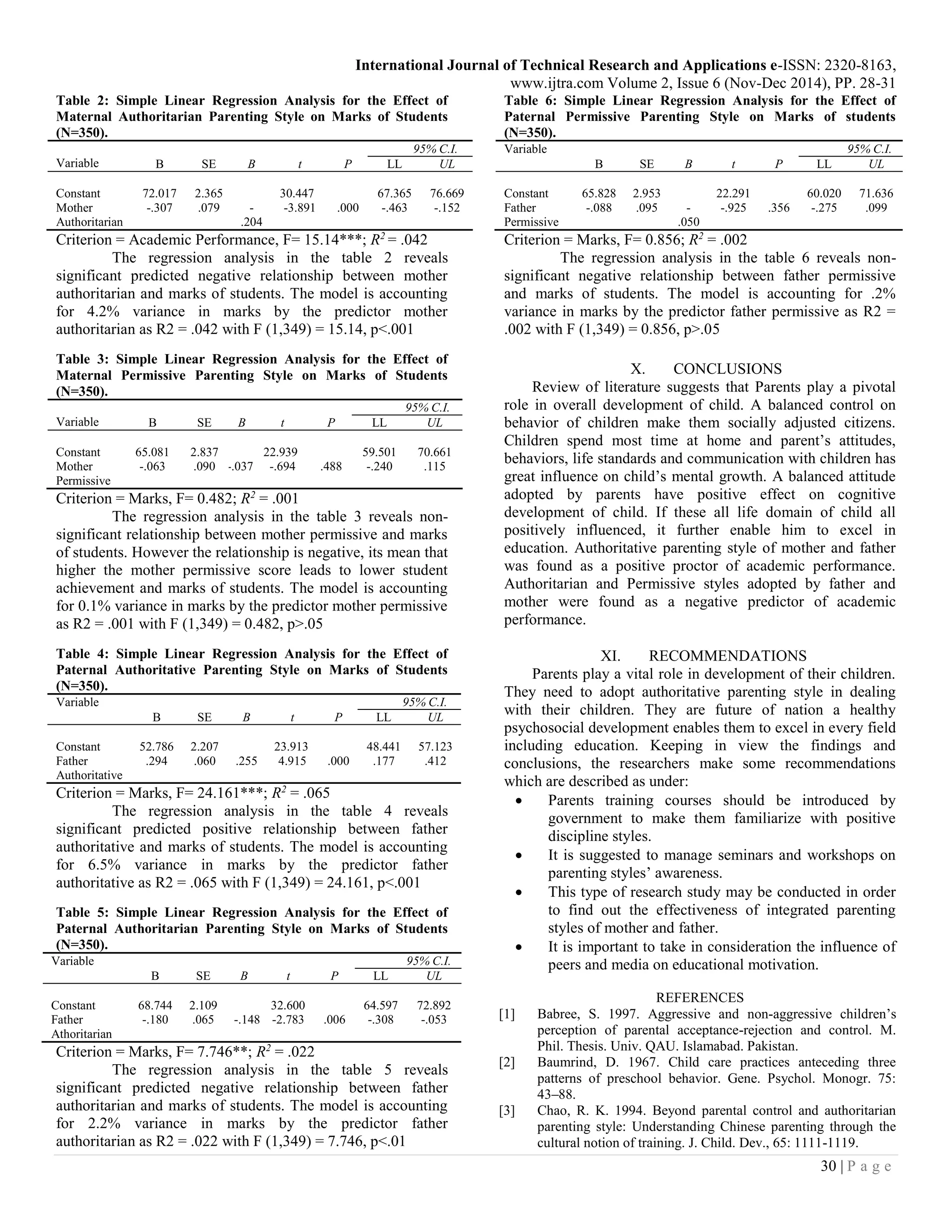International Journal of Technical Research and Applications e-ISSN: 2320-8163,
www.ijtra.com Volume 2, Issue 6 (Nov-Dec 2014), PP. 28-31
30 | P a g e
Table 2: Simple Linear Regression Analysis for the Effect of
Maternal Authoritarian Parenting Style on Marks of Students
(N=350).
Variable
95% C.I.
B SE B t P LL UL
Constant 72.017 2.365 30.447 67.365 76.669
Mother
Authoritarian
-.307 .079 -
.204
-3.891 .000 -.463 -.152
Criterion = Academic Performance, F= 15.14***; R2
= .042
The regression analysis in the table 2 reveals
significant predicted negative relationship between mother
authoritarian and marks of students. The model is accounting
for 4.2% variance in marks by the predictor mother
authoritarian as R2 = .042 with F (1,349) = 15.14, p<.001
Table 3: Simple Linear Regression Analysis for the Effect of
Maternal Permissive Parenting Style on Marks of Students
(N=350).
Variable
95% C.I.
B SE B t P LL UL
Constant 65.081 2.837 22.939 59.501 70.661
Mother
Permissive
-.063 .090 -.037 -.694 .488 -.240 .115
Criterion = Marks, F= 0.482; R2
= .001
The regression analysis in the table 3 reveals non-
significant relationship between mother permissive and marks
of students. However the relationship is negative, its mean that
higher the mother permissive score leads to lower student
achievement and marks of students. The model is accounting
for 0.1% variance in marks by the predictor mother permissive
as R2 = .001 with F (1,349) = 0.482, p>.05
Table 4: Simple Linear Regression Analysis for the Effect of
Paternal Authoritative Parenting Style on Marks of Students
(N=350).
Variable 95% C.I.
B SE B t P LL UL
Constant 52.786 2.207 23.913 48.441 57.123
Father
Authoritative
.294 .060 .255 4.915 .000 .177 .412
Criterion = Marks, F= 24.161***; R2
= .065
The regression analysis in the table 4 reveals
significant predicted positive relationship between father
authoritative and marks of students. The model is accounting
for 6.5% variance in marks by the predictor father
authoritative as R2 = .065 with F (1,349) = 24.161, p<.001
Table 5: Simple Linear Regression Analysis for the Effect of
Paternal Authoritarian Parenting Style on Marks of Students
(N=350).
Variable 95% C.I.
B SE B t P LL UL
Constant 68.744 2.109 32.600 64.597 72.892
Father
Athoritarian
-.180 .065 -.148 -2.783 .006 -.308 -.053
Criterion = Marks, F= 7.746**; R2
= .022
The regression analysis in the table 5 reveals
significant predicted negative relationship between father
authoritarian and marks of students. The model is accounting
for 2.2% variance in marks by the predictor father
authoritarian as R2 = .022 with F (1,349) = 7.746, p<.01
Table 6: Simple Linear Regression Analysis for the Effect of
Paternal Permissive Parenting Style on Marks of students
(N=350).
Variable 95% C.I.
B SE B t P LL UL
Constant 65.828 2.953 22.291 60.020 71.636
Father
Permissive
-.088 .095 -
.050
-.925 .356 -.275 .099
Criterion = Marks, F= 0.856; R2
= .002
The regression analysis in the table 6 reveals non-
significant negative relationship between father permissive
and marks of students. The model is accounting for .2%
variance in marks by the predictor father permissive as R2 =
.002 with F (1,349) = 0.856, p>.05
X. CONCLUSIONS
Review of literature suggests that Parents play a pivotal
role in overall development of child. A balanced control on
behavior of children make them socially adjusted citizens.
Children spend most time at home and parent’s attitudes,
behaviors, life standards and communication with children has
great influence on child’s mental growth. A balanced attitude
adopted by parents have positive effect on cognitive
development of child. If these all life domain of child all
positively influenced, it further enable him to excel in
education. Authoritative parenting style of mother and father
was found as a positive proctor of academic performance.
Authoritarian and Permissive styles adopted by father and
mother were found as a negative predictor of academic
performance.
XI. RECOMMENDATIONS
Parents play a vital role in development of their children.
They need to adopt authoritative parenting style in dealing
with their children. They are future of nation a healthy
psychosocial development enables them to excel in every field
including education. Keeping in view the findings and
conclusions, the researchers make some recommendations
which are described as under:
 Parents training courses should be introduced by
government to make them familiarize with positive
discipline styles.
 It is suggested to manage seminars and workshops on
parenting styles’ awareness.
 This type of research study may be conducted in order
to find out the effectiveness of integrated parenting
styles of mother and father.
 It is important to take in consideration the influence of
peers and media on educational motivation.
REFERENCES
[1] Babree, S. 1997. Aggressive and non-aggressive children’s
perception of parental acceptance-rejection and control. M.
Phil. Thesis. Univ. QAU. Islamabad. Pakistan.
[2] Baumrind, D. 1967. Child care practices anteceding three
patterns of preschool behavior. Gene. Psychol. Monogr. 75:
43–88.
[3] Chao, R. K. 1994. Beyond parental control and authoritarian
parenting style: Understanding Chinese parenting through the
cultural notion of training. J. Child. Dev., 65: 1111-1119.
 