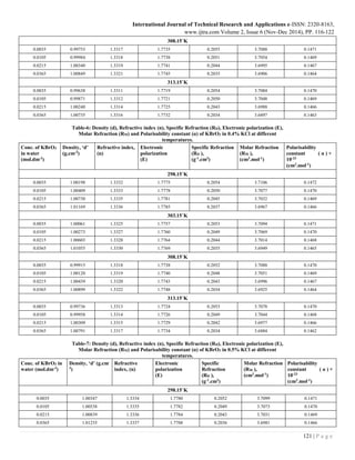 STUDY OF MOLAR REFRACTION AND POLARISABILITY CONSTANT OF AQUEOUS ...
