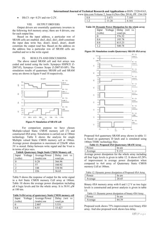 International Journal of Technical Research and Applications e-ISSN: 2320-8163,
www.ijtra.com Volume 2, Issue 6 (Nov-Dec 2014), PP. 134-138
137 | P a g e
 DLC3: vtp= 0.2V and vtn=2.2V.
VIII. OUTPUT DRIVERS
Output drivers are essentially quaternary inverters in
the following 4x4 memory array; there are 4 drivers, one
for each output line.
Based on the input address, a particular row of
SRAM cells are enabled. din3, din2, din1, din0 constitute
the input data write bus. dout3, dout2, dout1, dout0
constitute the output read bus. Based on the address on
the address line a particular row of SRAM cells are
enabled and wr is the write signal.
IX. RESULTS AND DISCUSSIONS
The above stated SRAM cell and 4x4 arrays was
coded and tested using the tools: Synopsys HSPICE Z-
2007.03, Synopsys Cosmos Scope Z-2007.03-SP1. The
simulation results of quaternary SRAM cell and SRAM
array are shown in figure 9 and 10 respectively.
Figure 9: Simulation of SRAM cell
For comparison purpose we have chosen
Multiple-valued Static CMOS memory cell [7] and
constructed 4X4 array. Simulation is carried out at 180nm
technology. Table 8 shows the analysis for single
Multiple valued Static CMOS memory cell at 180nm.
Average power dissipation is maximum of 226nW when
3V is stored. Delay between write signal and the Vout is
in terms of pico secs.
Table8: Quaternary Single Static CMOS Memory cell
Input Voltage
(volts)
Average Power
(watts) nw
Delay (wrt vs
vout) ps
0 0.28 366.96
1 57 160.92
2 148 338.94
3 226 36.65
Table 9 shows the response of output for the write signal
in a 4x4 Static CMOS memory Cell array at 180nm.
Table 10 shows the average power dissipation including
all 4 logic levels and for the whole array. It is 58.91 μW
at 180 nm.
Table 9:4X4 array of quaternary Static CMOS memory cell
Input Voltage
(volts)
Average Power
(watts) nw
Delay (wrt vs
vout) ps
0 2.807 5.531
0.4 0.55 15.427
0.8 3.671 7.105
1.2 11.26 6.161
Table 10: Dynamic Power Dissipation for the whole array
Input Voltage
(volts)
Delay (wrt vs
vout) ps
0 376.52
0.4 195.78
0.8 815.23
1.2 540.78
Figure 10: Simulation results Quaternary SRAM 4X4 array
Proposed 4x4 quaternary SRAM array shown in table 11
is based on quaternary D latch and is simulated using
180nm TSMC technology files.
Table 11: Proposed 4X4 Quaternary SRAM Array
Power In uw
Average 9.153
Average power dissipation for the whole array including
all four logic levels is given in table 12. It shows 65.28%
of improvement in average power dissipation when
compared to 4x4 array of Quaternary Static CMOS
memory Cell at 180nm.
Table 12: Dynamic power dissipation of Proposed 4X4 Array
Power In uw
Average 20.45
Binary 4X4 memory array with 0 and 1.2 V as two logic
levels is constructed and power analysis is given in table
13.
Table 13: Dynamic power dissipation of binary 4X4 Array
Power In uw
Average 84.39
Proposed work shows 75% improvement over binary 4X4
array. And also proposed work shows less delay.
 