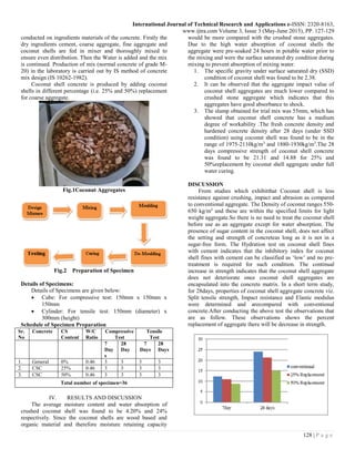 LIGHT WEIGHT AGGREGATE CONCRETE BY USING COCONUT SHELL | PDF