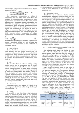 EVALUATION OF DRAINAGE WATER QUALITY FOR IRRIGATION BY INTEGRATION ...
