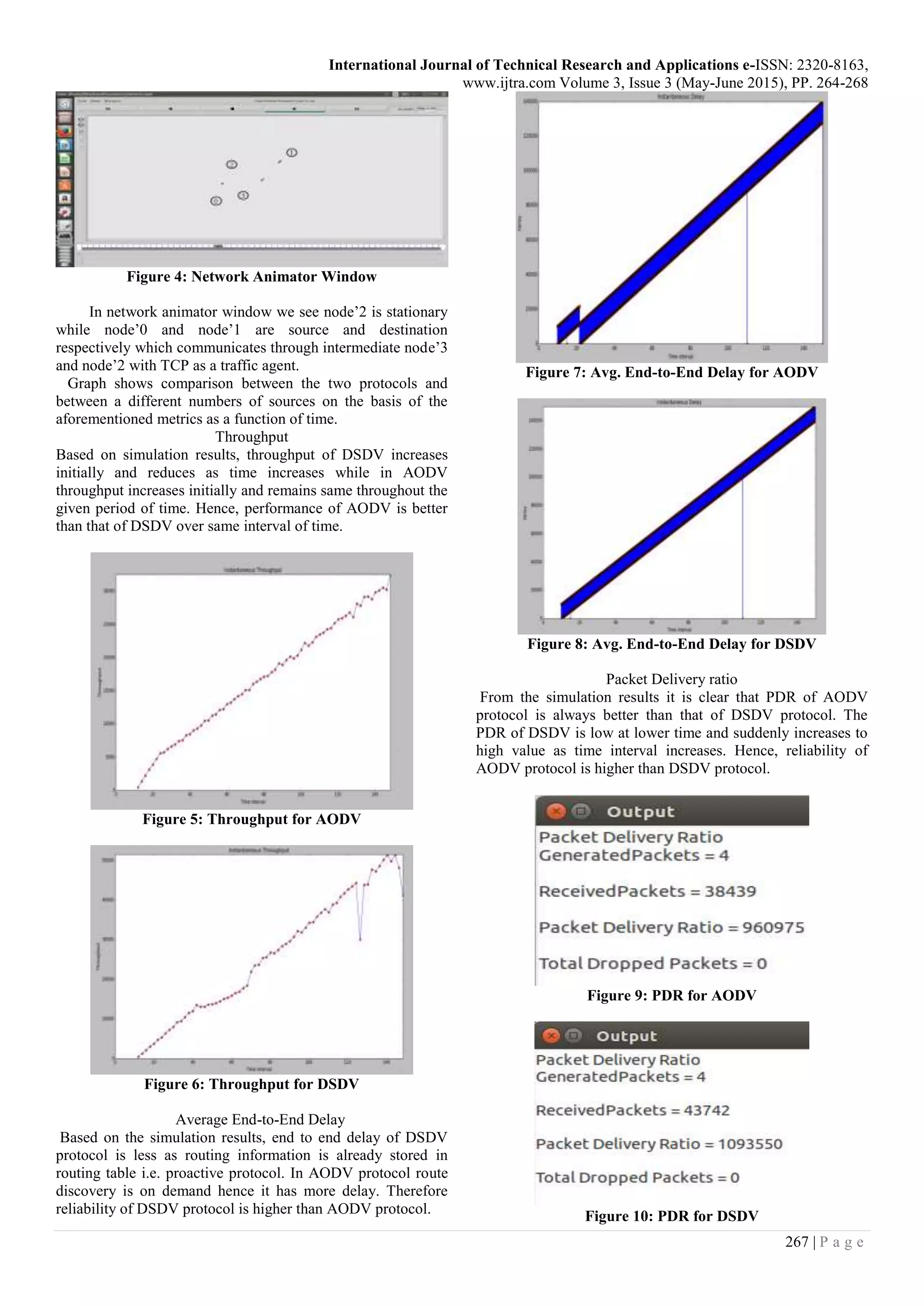 International Journal of Technical Research and Applications e-ISSN: 2320-8163,
www.ijtra.com Volume 3, Issue 3 (May-June 2015), PP. 264-268
267 | P a g e
Figure 4: Network Animator Window
In network animator window we see node’2 is stationary
while node’0 and node’1 are source and destination
respectively which communicates through intermediate node’3
and node’2 with TCP as a traffic agent.
Graph shows comparison between the two protocols and
between a different numbers of sources on the basis of the
aforementioned metrics as a function of time.
Throughput
Based on simulation results, throughput of DSDV increases
initially and reduces as time increases while in AODV
throughput increases initially and remains same throughout the
given period of time. Hence, performance of AODV is better
than that of DSDV over same interval of time.
Figure 5: Throughput for AODV
Figure 6: Throughput for DSDV
Average End-to-End Delay
Based on the simulation results, end to end delay of DSDV
protocol is less as routing information is already stored in
routing table i.e. proactive protocol. In AODV protocol route
discovery is on demand hence it has more delay. Therefore
reliability of DSDV protocol is higher than AODV protocol.
Figure 7: Avg. End-to-End Delay for AODV
Figure 8: Avg. End-to-End Delay for DSDV
Packet Delivery ratio
From the simulation results it is clear that PDR of AODV
protocol is always better than that of DSDV protocol. The
PDR of DSDV is low at lower time and suddenly increases to
high value as time interval increases. Hence, reliability of
AODV protocol is higher than DSDV protocol.
Figure 9: PDR for AODV
Figure 10: PDR for DSDV
 