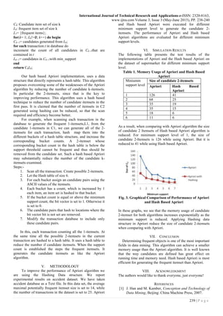 IMPROVED APRIORI ALGORITHM FOR ASSOCIATION RULES | PDF