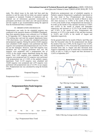 EXPONENTIAL SMOOTHING OF POSTPONEMENT RATES IN OPERATION THEATRES OF ...