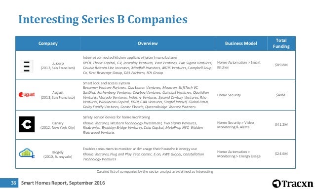 Home security business model Home security business model