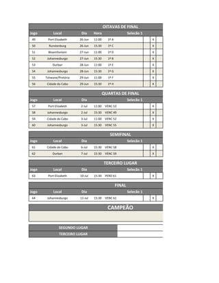 OITAVAS DE FINAL
Jogo        Local          Dia     Hora                     Selecão 1
 49     Port Elizabeth    26-Jun   11:00     1º A                       X
 50      Runstenburg      26-Jun   15:30     1º C                       X
 51     Bloemfontein      27-Jun   11:00     1º D                       X
 52     Johannesburgo     27-Jun   15:30     1º B                       X
 53        Durban         28-Jun   11:00     1º E                       X
 54     Johannesburgo     28-Jun   15:30     1º G                       X
 55    Tshwane/Pretória   29-Jun   11:00     1º F                       X
 56     Cidade do Cabo    29-Jun   15:30     1º H                       X

                                           QUARTAS DE FINAL
Jogo        Local          Dia                              Selecão 1
 57     Port Elizabeth    2-Jul    11:00    VENC 53                     X
 58     Johannesburgo     2-Jul    15:30    VENC 49                     X
 59     Cidade do Cabo    3-Jul    11:00    VENC 52                     X
 60     Johannesburgo     3-Jul    15:30    VENC 55                     X

                                               SEMIFINAL
Jogo        Local          Dia                              Selecão 1
 61     Cidade do Cabo    6-Jul    15:30    VENC 58                     X
 62        Durban         7-Jul    15:30    VENC 59                     X

                                           TERCEIRO LUGAR
Jogo        Local          Dia                              Selecão 1
 63     Port Elizabeth    10-Jul   15:30    PERD 61                     X

                                                    FINAL
Jogo        Local          Dia                              Selecão 1
 64     Johannesburgo     11-Jul   15:30    VENC 61                     X


                                             CAMPEÃO


               SEGUNDO LUGAR
                TERCEIRO LUGAR
 