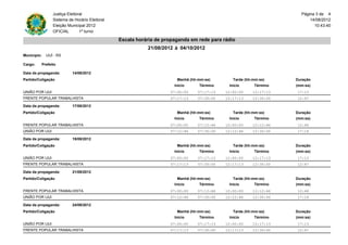 Justiça Eleitoral                                                                                   Página 3 de 4
                   Sistema de Horário Eleitoral                                                                            14/08/2012
                   Eleição Municipal 2012                                                                                    10:43:40
                   OFICIAL        1º turno

                                                  Escala horária de propaganda em rede para rádio
                                                             21/08/2012 à 04/10/2012
Município:     IJUÍ - RS

Cargo:       Prefeito

Data da propaganda:          14/09/2012
Partido/Coligação                                                        Manhã (hh:mm:ss)       Tarde (hh:mm:ss)     Duração
                                                                        Início     Término    Início      Término    (mm:ss)
UNIÃO POR IJUI                                                        07:00:00    07:17:13   12:00:00     12:17:13   17:13
FRENTE POPULAR TRABALHISTA                                            07:17:13    07:30:00   12:17:13     12:30:00   12:47

Data da propaganda:          17/09/2012
Partido/Coligação                                                        Manhã (hh:mm:ss)       Tarde (hh:mm:ss)     Duração
                                                                        Início     Término    Início      Término    (mm:ss)
FRENTE POPULAR TRABALHISTA                                            07:00:00    07:12:46   12:00:00     12:12:46   12:46
UNIÃO POR IJUI                                                        07:12:46    07:30:00   12:12:46     12:30:00   17:14

Data da propaganda:          19/09/2012
Partido/Coligação                                                        Manhã (hh:mm:ss)       Tarde (hh:mm:ss)     Duração
                                                                        Início     Término    Início      Término    (mm:ss)
UNIÃO POR IJUI                                                        07:00:00    07:17:13   12:00:00     12:17:13   17:13
FRENTE POPULAR TRABALHISTA                                            07:17:13    07:30:00   12:17:13     12:30:00   12:47

Data da propaganda:          21/09/2012
Partido/Coligação                                                        Manhã (hh:mm:ss)       Tarde (hh:mm:ss)     Duração
                                                                        Início     Término    Início      Término    (mm:ss)
FRENTE POPULAR TRABALHISTA                                            07:00:00    07:12:46   12:00:00     12:12:46   12:46
UNIÃO POR IJUI                                                        07:12:46    07:30:00   12:12:46     12:30:00   17:14

Data da propaganda:          24/09/2012
Partido/Coligação                                                        Manhã (hh:mm:ss)       Tarde (hh:mm:ss)     Duração
                                                                        Início     Término    Início      Término    (mm:ss)
UNIÃO POR IJUI                                                        07:00:00    07:17:13   12:00:00     12:17:13   17:13
FRENTE POPULAR TRABALHISTA                                            07:17:13    07:30:00   12:17:13     12:30:00   12:47
 