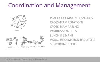 Coordination and Management 
PRACTICE COMMUNITIES/TRIBES 
CROSS-TEAM ROTATIONS 
CROSS-TEAM PAIRING 
VARIOUS STANDUPS 
LUNCH & LEARNS 
VISUAL INFORMATION RADIATORS 
SUPPORTING TOOLS 
The Connected Company ~ Dave Gray 
 