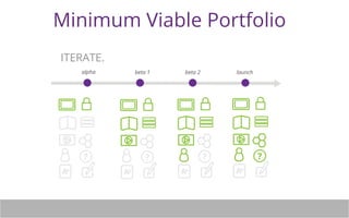Minimum Viable Portfolio 
ITERATE. 
? 
A+ 
alpha beta 1 beta 2 launch 
? 
A+ 
? 
A+ 
? 
A+ 
 