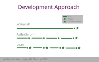 Development Approach 
Waterfall 
Agile (Scrum) 
Lean 
Anders Ramsey ~ Agile UX Meetup 2013 
BUILD 
RELEASE 
CUSTOMER FEEDBACK 
 