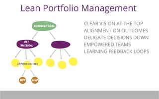 Lean Portfolio Management 
BET 
(MISSION) 
BUSINESS GOAL 
OPPORTUNITIES 
MVP MVP 
CLEAR VISION AT THE TOP 
ALIGNMENT ON OU...
