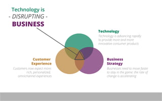 Technology is 
- DISRUPTING - 
BUSINESS 
Customer 
Experience 
Technology 
Technology is advancing rapidly 
to provide mor...
