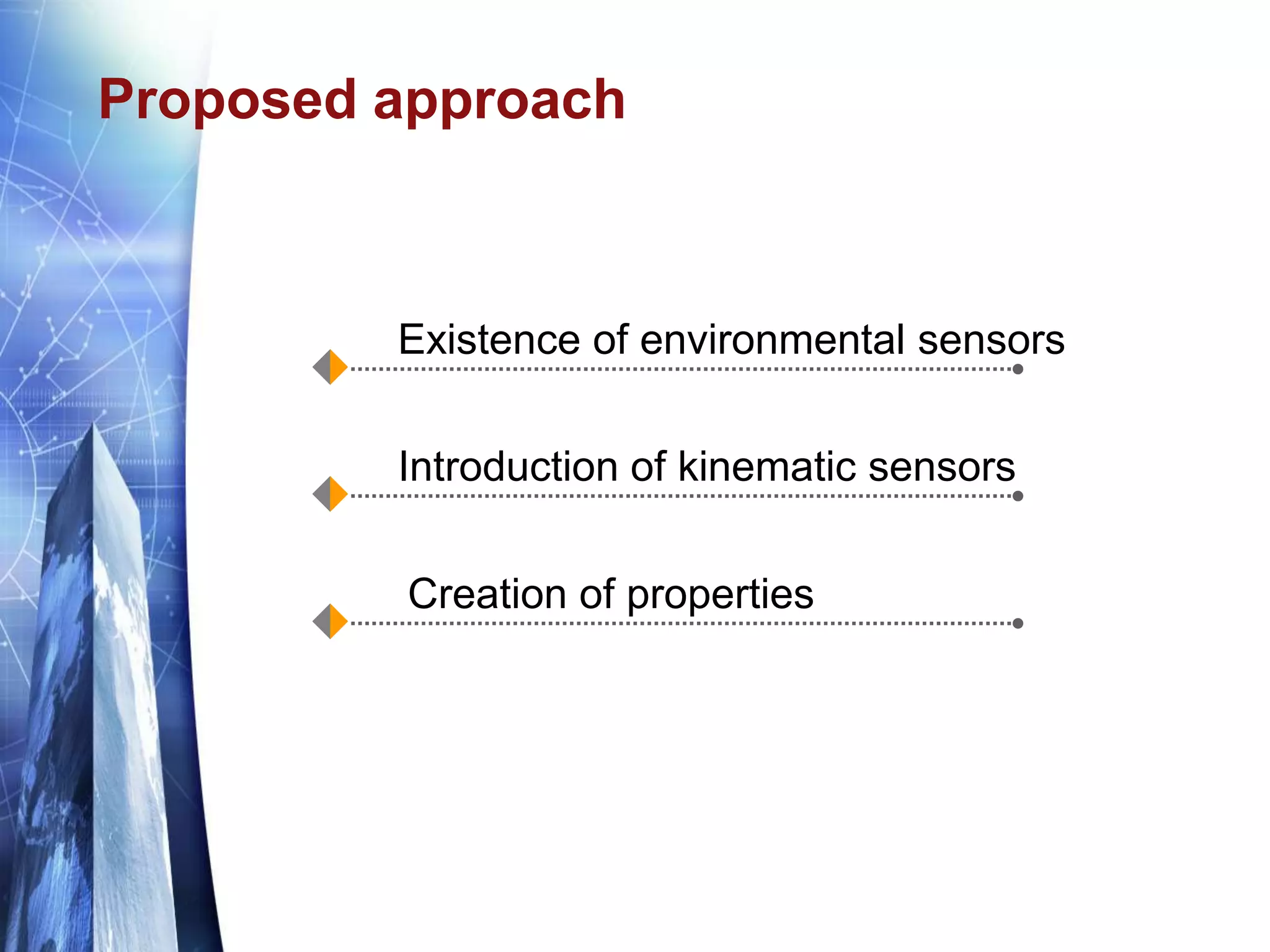 Proposed approach
Existence of environmental sensors
Introduction of kinematic sensors
Creation of properties
 