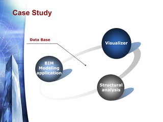 Case Study
BIM
Modeling
application
Visualizer
Structural
analysis
Data Base
 