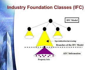 Industry Foundation Classes (IFC)
 