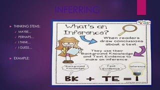 ► THINKING STEMS:
✔ MAYBE…
✔ PERHAPS…
✔ I THINK…
✔ I GUESS…
► EXAMPLE:
INFERRING
 