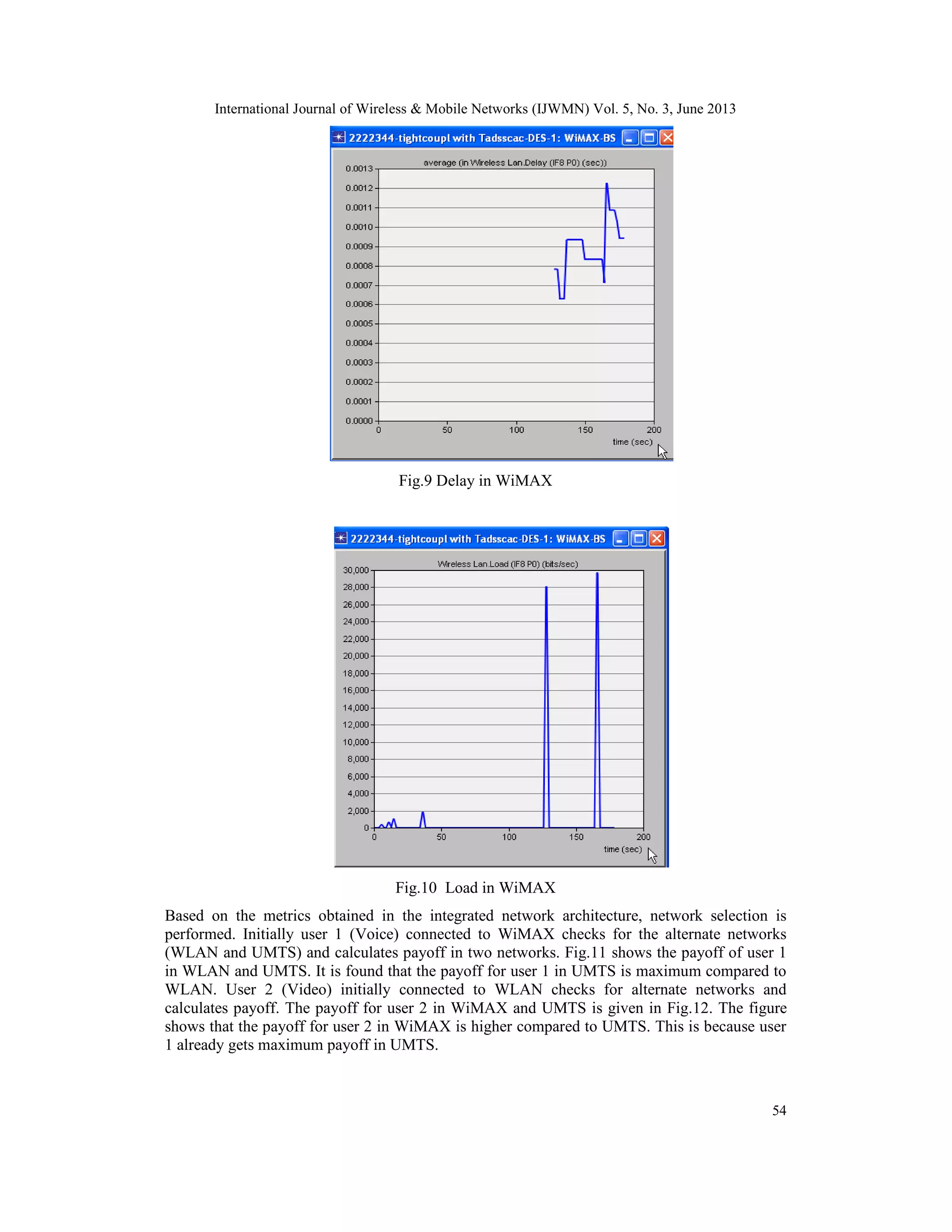 International Journal of Wireless & Mobile Networks (IJWMN) Vol. 5, No. 3, June 2013
54
Fig.9 Delay in WiMAX
Fig.10 Load in WiMAX
Based on the metrics obtained in the integrated network architecture, network selection is
performed. Initially user 1 (Voice) connected to WiMAX checks for the alternate networks
(WLAN and UMTS) and calculates payoff in two networks. Fig.11 shows the payoff of user 1
in WLAN and UMTS. It is found that the payoff for user 1 in UMTS is maximum compared to
WLAN. User 2 (Video) initially connected to WLAN checks for alternate networks and
calculates payoff. The payoff for user 2 in WiMAX and UMTS is given in Fig.12. The figure
shows that the payoff for user 2 in WiMAX is higher compared to UMTS. This is because user
1 already gets maximum payoff in UMTS.
 