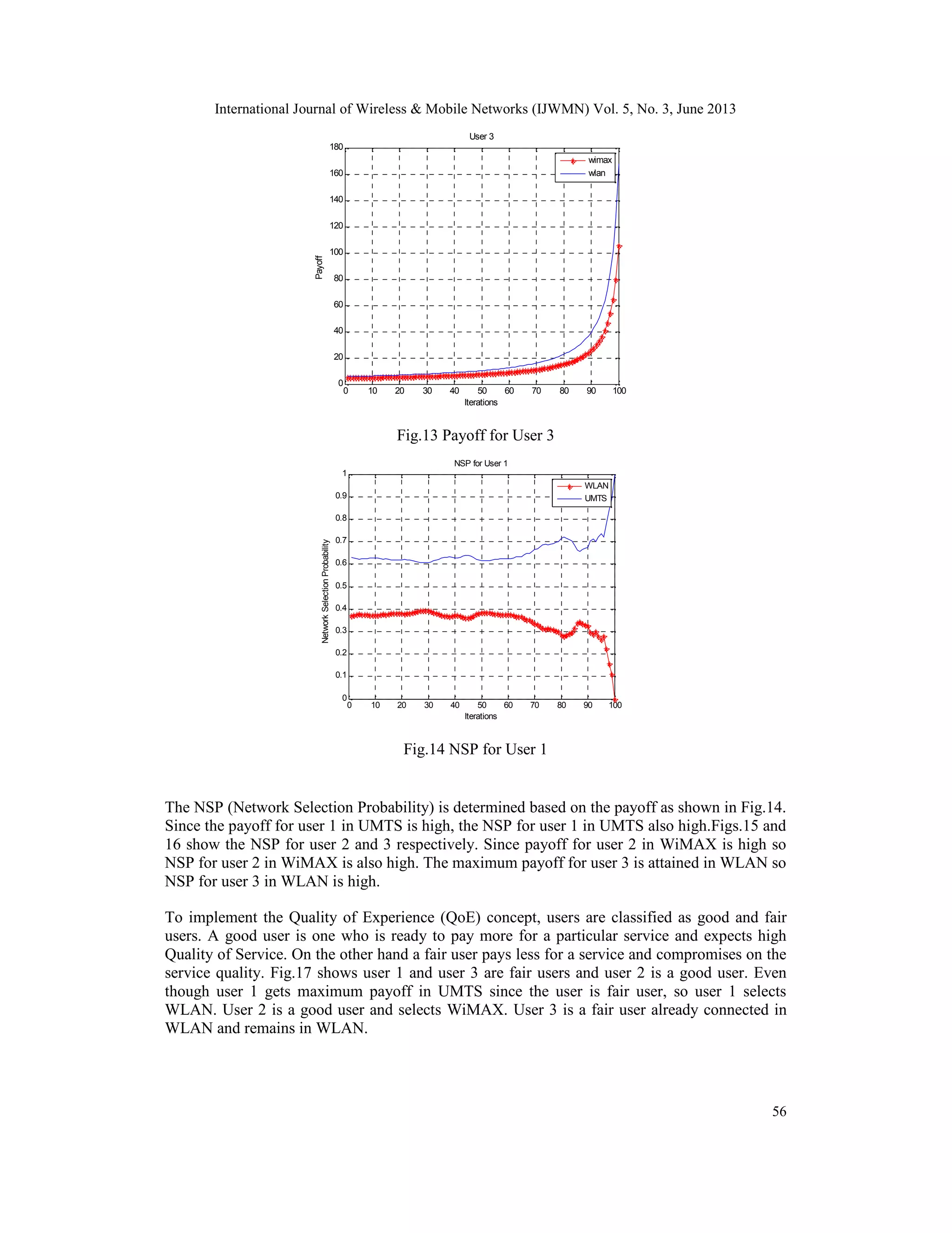 International Journal of Wireless & Mobile Networks (IJWMN) Vol. 5, No. 3, June 2013
56
Fig.13 Payoff for User 3
Fig.14 NSP for User 1
The NSP (Network Selection Probability) is determined based on the payoff as shown in Fig.14.
Since the payoff for user 1 in UMTS is high, the NSP for user 1 in UMTS also high.Figs.15 and
16 show the NSP for user 2 and 3 respectively. Since payoff for user 2 in WiMAX is high so
NSP for user 2 in WiMAX is also high. The maximum payoff for user 3 is attained in WLAN so
NSP for user 3 in WLAN is high.
To implement the Quality of Experience (QoE) concept, users are classified as good and fair
users. A good user is one who is ready to pay more for a particular service and expects high
Quality of Service. On the other hand a fair user pays less for a service and compromises on the
service quality. Fig.17 shows user 1 and user 3 are fair users and user 2 is a good user. Even
though user 1 gets maximum payoff in UMTS since the user is fair user, so user 1 selects
WLAN. User 2 is a good user and selects WiMAX. User 3 is a fair user already connected in
WLAN and remains in WLAN.
0 10 20 30 40 50 60 70 80 90 100
0
20
40
60
80
100
120
140
160
180
Iterations
Payoff
User 3
wimax
wlan
0 10 20 30 40 50 60 70 80 90 100
0
0.1
0.2
0.3
0.4
0.5
0.6
0.7
0.8
0.9
1
Iterations
NetworkSelectionProbability
NSP for User 1
WLAN
UMTS
 