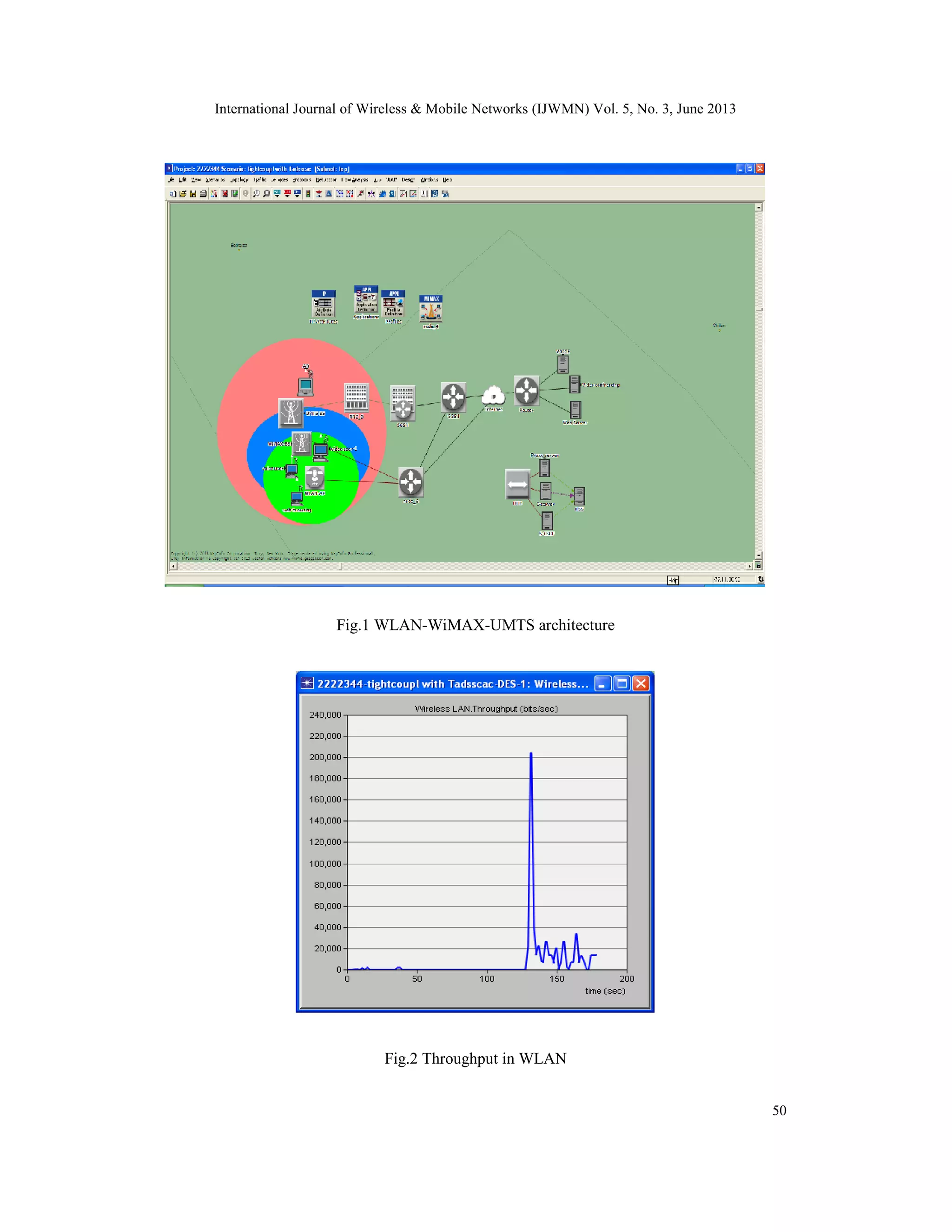 International Journal of Wireless & Mobile Networks (IJWMN) Vol. 5, No. 3, June 2013
50
Fig.1 WLAN-WiMAX-UMTS architecture
Fig.2 Throughput in WLAN
 