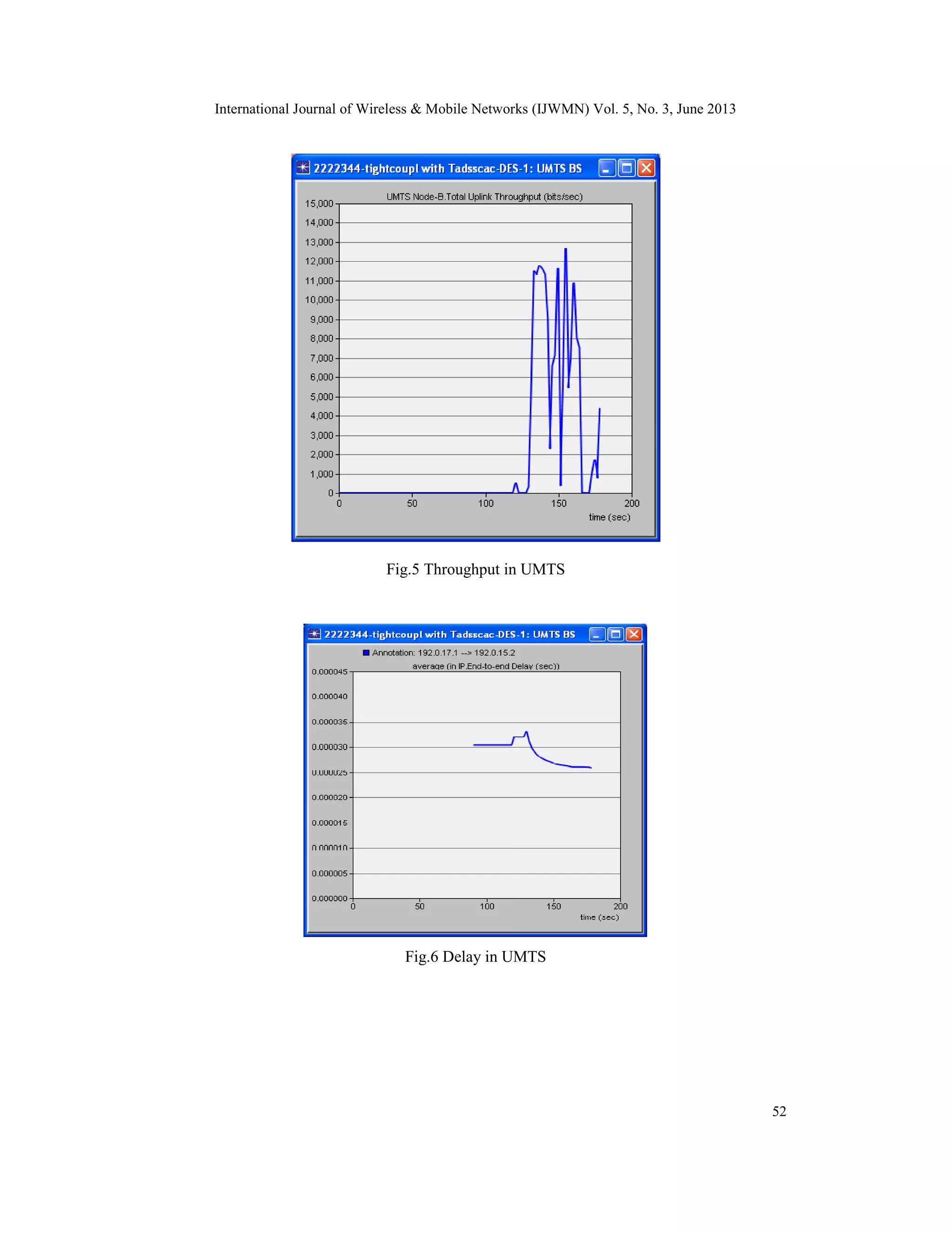 International Journal of Wireless & Mobile Networks (IJWMN) Vol. 5, No. 3, June 2013
52
Fig.5 Throughput in UMTS
Fig.6 Delay in UMTS
 