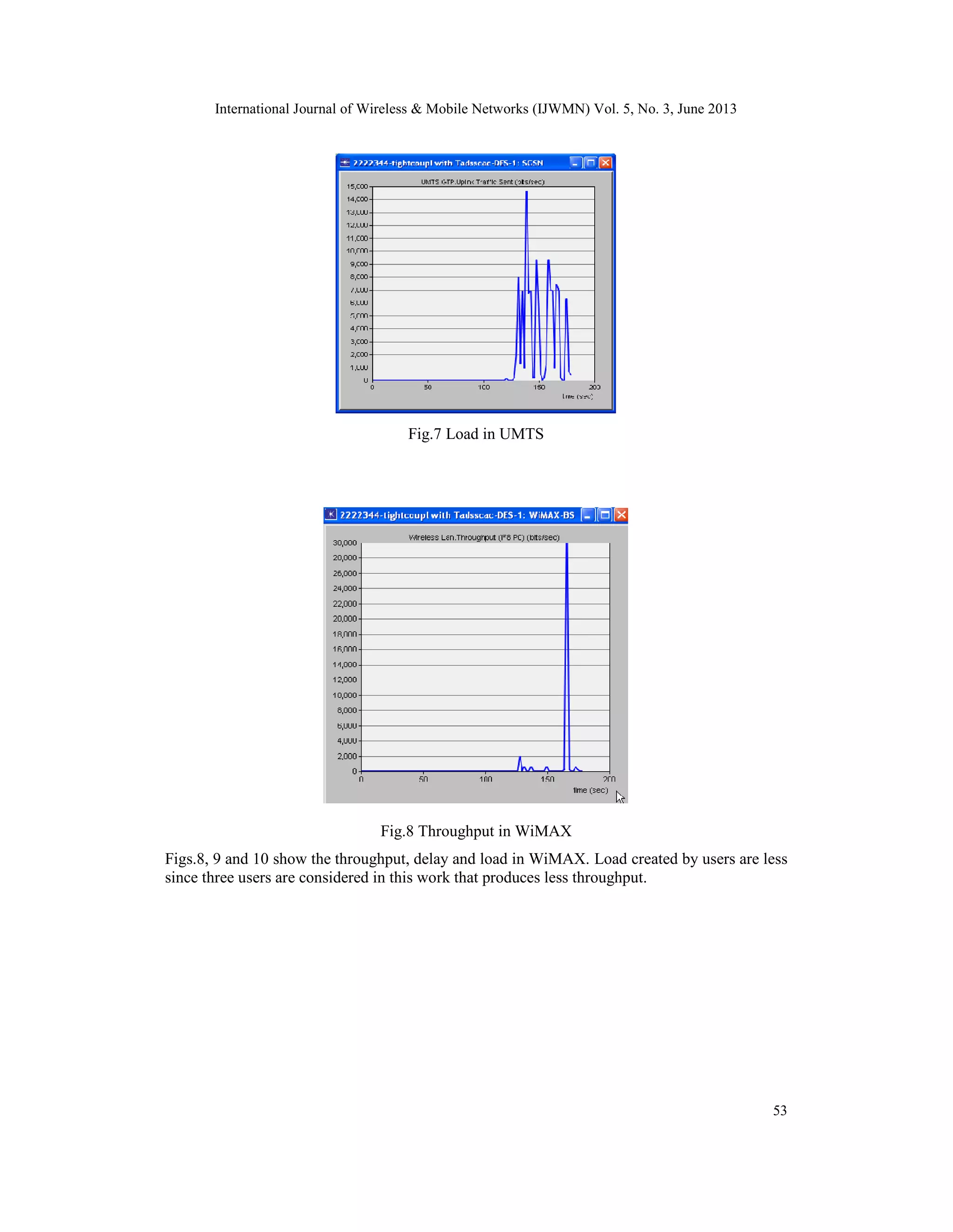 International Journal of Wireless & Mobile Networks (IJWMN) Vol. 5, No. 3, June 2013
53
Fig.7 Load in UMTS
Fig.8 Throughput in WiMAX
Figs.8, 9 and 10 show the throughput, delay and load in WiMAX. Load created by users are less
since three users are considered in this work that produces less throughput.
 