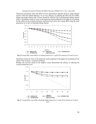 International Journal of Wireless & Mobile Networks (IJWMN) Vol. 5, No. 3, June 2013
100
Numerical experiments show that MUD receiver performance degrades down to single antenna
receiver when the spatial filtering is in no way effective in reducing the MUI (for low SNR).
Single user/single antenna (M=1) lower bound for AWGN (Fig.2) and Rayleigh fading channel
(Fig.3). Simulation results are close to the analytical results proposed in this paper by accounting
for the effects of the in-beam/out-beam interferers.Fig.3 shows the average BER using the same
parameters as in Fig.2 in Rayleigh fading channel.
Fig. 2.Average BER versus SNR for no fading channel for L=1 path, M=8 antennas, K=8 and 16 users.
Simulation results are close to the analytical results proposed in this paper by accounting for the
effects of the in-beam / out-beam interferers.
Besides, the receivers based on the adaptive arrays demonstrate the efficacy in reducing the
overall interference level.
Fig. 3. Average BER versus SNR in Rayleigh fading channel for L=1 path, M=8 antennas, K=8 and 16
users.
1.E-07
1.E-06
1.E-05
1.E-04
1.E-03
1.E-02
1.E-01
1.E+00
0 1 2 3 4 5 6 7 8 9 10 11 12 13 14 15
RAKE (K=16) RAKE (K=8) 2D RAKE (K=16)
2D RAKE (K=8) single user bound
AverageBER
MA²/2σ²
1.E-05
1.E-04
1.E-03
1.E-02
1.E-01
1.E+00
5 10 15 20 25 30 35 40
RAKE (K=16) RAKE (K=8) 2D RAKE (K=16)
2D RAKE (K=8) single user bound
AverageBER
MA²/σ²
 
