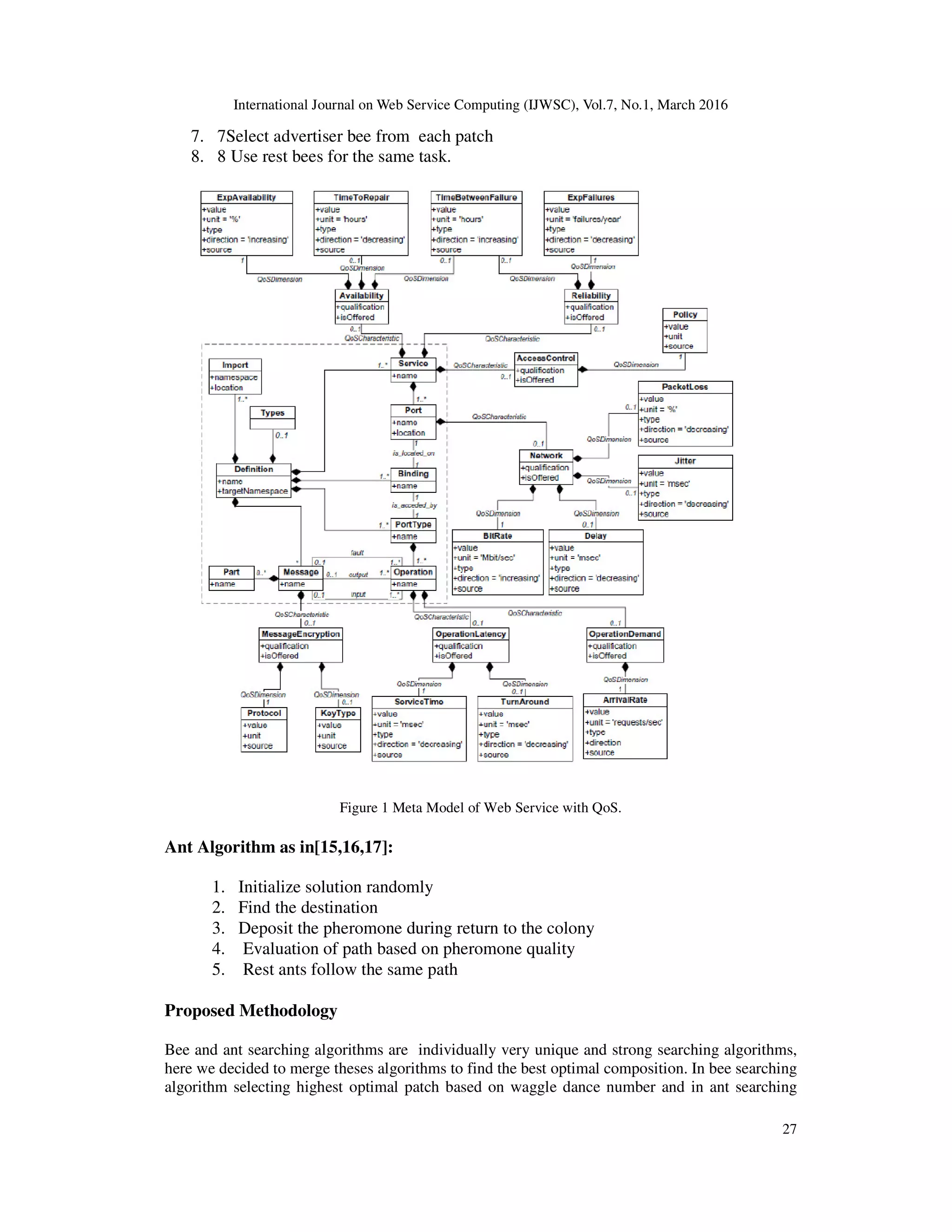 International Journal on Web Service Computing (IJWSC), Vol.7, No.1, March 2016
27
7. 7Select advertiser bee from each patch
8. 8 Use rest bees for the same task.
Figure 1 Meta Model of Web Service with QoS.
Ant Algorithm as in[15,16,17]:
1. Initialize solution randomly
2. Find the destination
3. Deposit the pheromone during return to the colony
4. Evaluation of path based on pheromone quality
5. Rest ants follow the same path
Proposed Methodology
Bee and ant searching algorithms are individually very unique and strong searching algorithms,
here we decided to merge theses algorithms to find the best optimal composition. In bee searching
algorithm selecting highest optimal patch based on waggle dance number and in ant searching
 