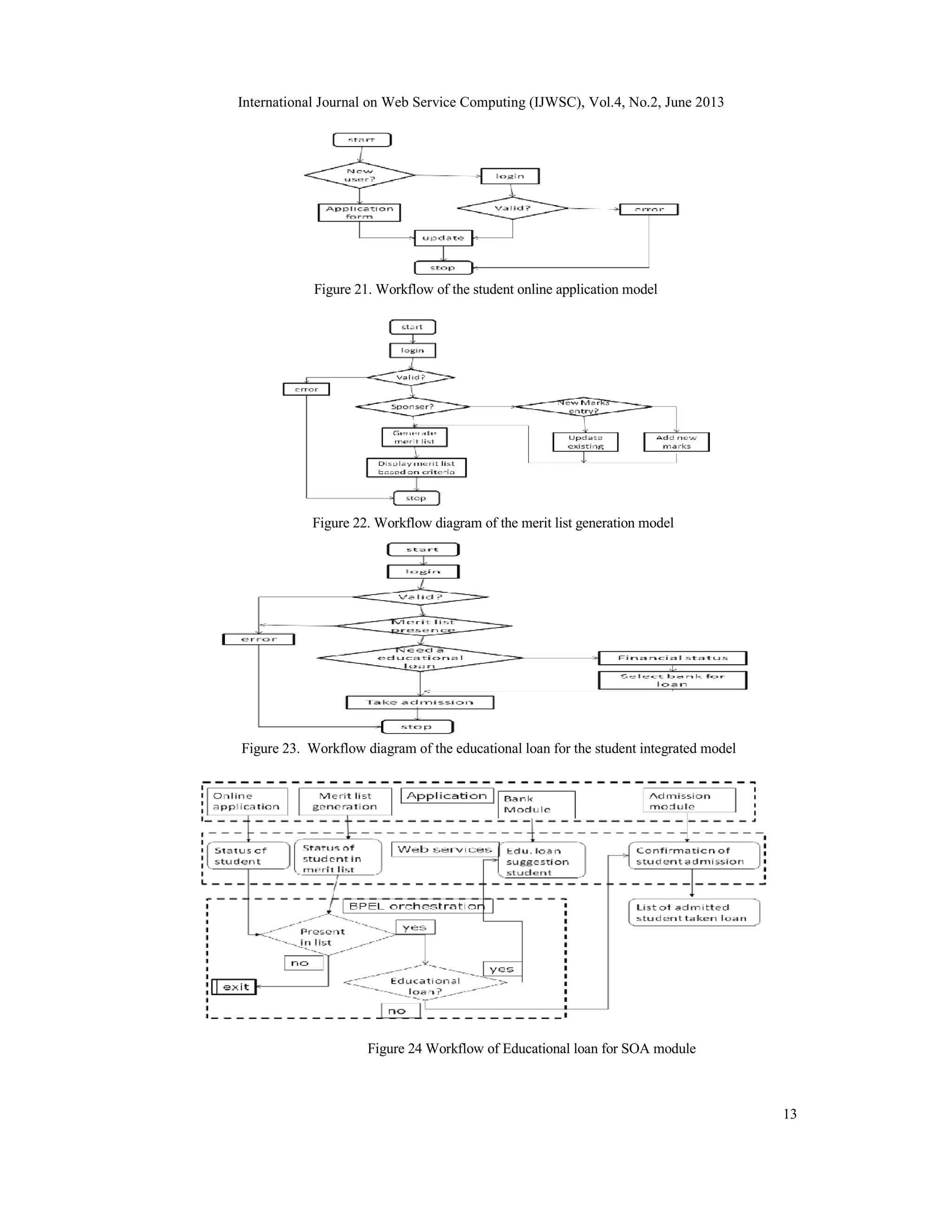 International Journal on Web Service Computing (IJWSC), Vol.4, No.2, June 2013
13
Figure 21. Workflow of the student online application model
Figure 22. Workflow diagram of the merit list generation model
Figure 23. Workflow diagram of the educational loan for the student integrated model
Figure 24 Workflow of Educational loan for SOA module
 