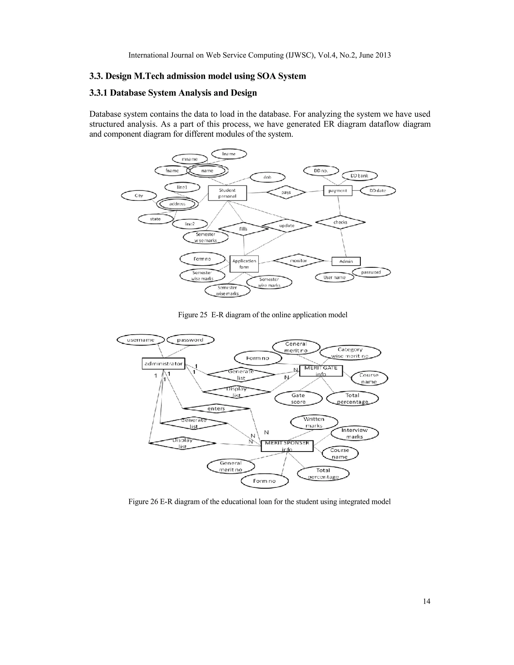 International Journal on Web Service Computing (IJWSC), Vol.4, No.2, June 2013
14
3.3. Design M.Tech admission model using SOA System
3.3.1 Database System Analysis and Design
Database system contains the data to load in the database. For analyzing the system we have used
structured analysis. As a part of this process, we have generated ER diagram dataflow diagram
and component diagram for different modules of the system.
Figure 25 E-R diagram of the online application model
Figure 26 E-R diagram of the educational loan for the student using integrated model
 