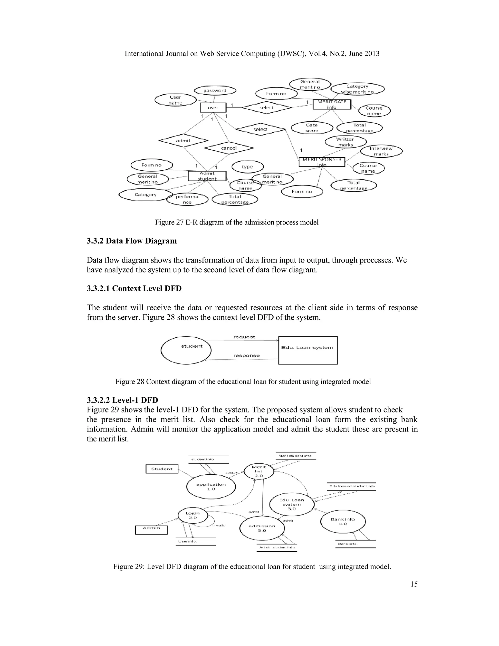 International Journal on Web Service Computing (IJWSC), Vol.4, No.2, June 2013
15
Figure 27 E-R diagram of the admission process model
3.3.2 Data Flow Diagram
Data flow diagram shows the transformation of data from input to output, through processes. We
have analyzed the system up to the second level of data flow diagram.
3.3.2.1 Context Level DFD
The student will receive the data or requested resources at the client side in terms of response
from the server. Figure 28 shows the context level DFD of the system.
Figure 28 Context diagram of the educational loan for student using integrated model
3.3.2.2 Level-1 DFD
Figure 29 shows the level-1 DFD for the system. The proposed system allows student to check
the presence in the merit list. Also check for the educational loan form the existing bank
information. Admin will monitor the application model and admit the student those are present in
the merit list.
Figure 29: Level DFD diagram of the educational loan for student using integrated model.
 