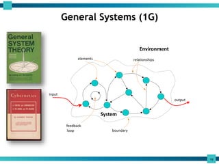 System 1 G Three generations of systems and design thinking | PPTX