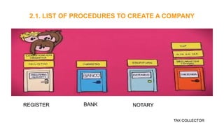 2.1. LIST OF PROCEDURES TO CREATE A COMPANY
REGISTER BANK NOTARY
TAX COLLECTOR
 