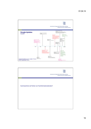 01.04.14
16
Google-Updates
Auswahl
(Zusammenstellung von D. Jeske; Ö. Eren –
HAW-Projektarbeit, 2014)
Suchmaschinen als Partner von Fachinformationsdiensten?
 