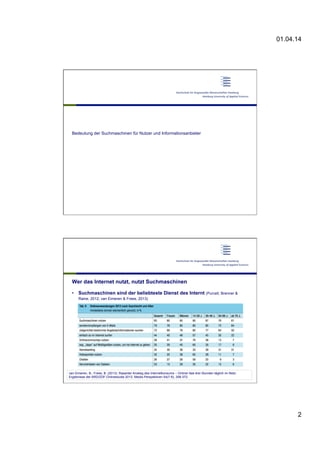 01.04.14
2
Bedeutung der Suchmaschinen für Nutzer und Informationsanbieter
Wer das Internet nutzt, nutzt Suchmaschinen
•  Suchmaschinen sind der beliebteste Dienst des Internt (Purcell, Brenner &
Raine, 2012; van Eimeren & Frees, 2013)
van Eimeren, B.; Frees, B. (2013): Rasanter Anstieg des Internetkonsums – Onliner fast drei Stunden täglich im Netz:
Ergebnisse der ARD/ZDF-Onlinestudie 2013. Media Perspektiven 54(7-8), 358-372.
 