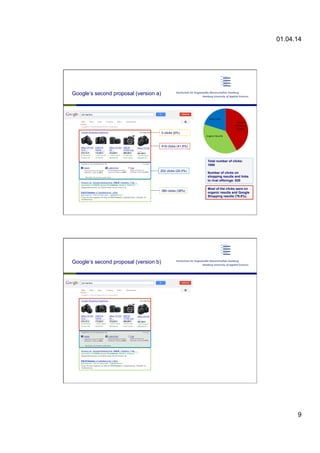 01.04.14
9
Total number of clicks:
1000
Number of clicks on
shopping results and links
to rival offerings: 620
Most of the clicks were on
organic results and Google
Shopping results (79.8%).
Google’s second proposal (version a)
418 clicks (41.8%)
380 clicks (38%)
202 clicks (20.2%)
0 clicks (0%)
Google’s second proposal (version b)
 