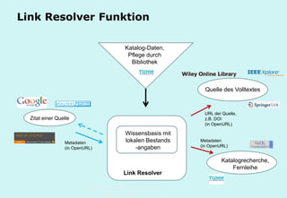 Technische Universität Hamburg-Harburg
www.tub.tu-harburg.de
Link Resolver Funktion
Zitat einer Quelle
Link Resolver
Quelle des Volltextes
Wissensbasis mit
lokalen Bestands
-angaben
Katalog-Daten,
Pflege durch
Bibliothek
Metadaten
(in OpenURL)
URL der Quelle,
z.B. DOI
(in OpenURL)
Katalogrecherche,
Fernleihe
Metadaten
(in OpenURL)
 