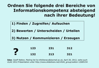 Technische Universität Hamburg-Harburg
www.tub.tu-harburg.de
Ordnen Sie folgende drei Bereiche von
Informationskompetenz absteigend
nach ihrer Bedeutung!
1) Finden / Zugreifen/ Aufsuchen
2) Bewerten / Unterscheiden / Urteilen
3) Nutzen / Kommunizieren / Erzeugen
123 231 312
132 213 321?
Idee: Geoff Walton, Mailing list lis-infoliteracy@jiscmail.ac.uk, April 20, 2012, siehe auch
LILAC 2012 Präsentation unter http://www.slideshare.net/infolit_group/walton-12685154
 