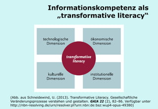 Technische Universität Hamburg-Harburg
www.tub.tu-harburg.de
Informationskompetenz als
„transformative literacy“
(Abb. aus Schneidewind, U. (2013). Transformative Literacy. Gesellschaftliche
Veränderungsprozesse verstehen und gestalten. GAIA 22 (2), 82–86. Verfügbar unter
http://nbn-resolving.de/urn/resolver.pl?urn:nbn:de:bsz:wup4-opus-49380)
 